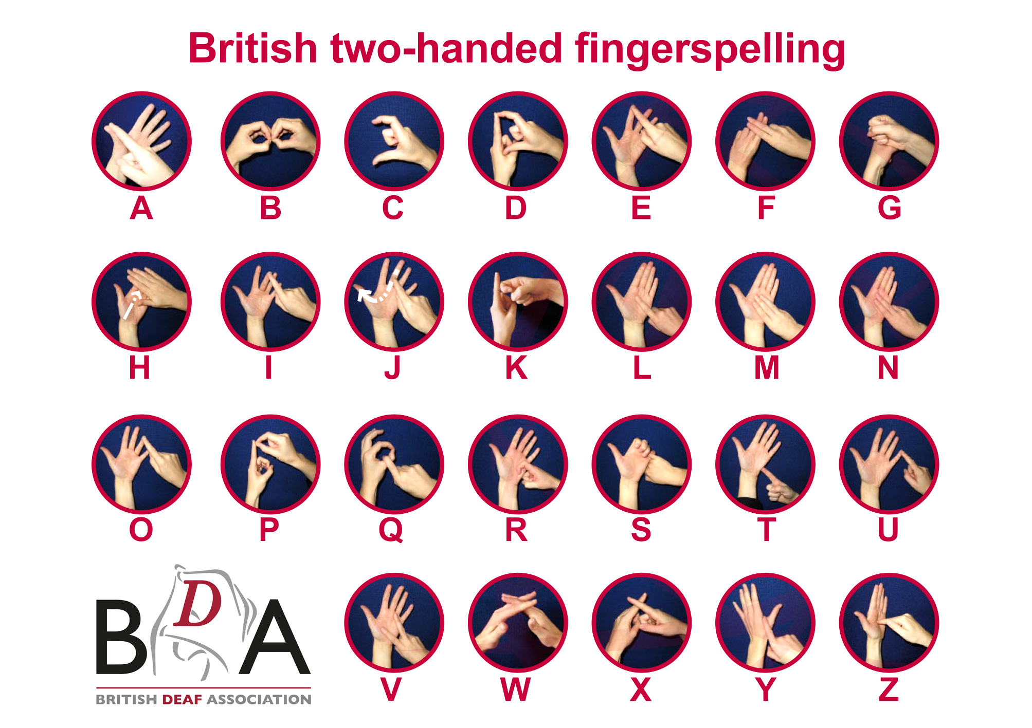 Bsl Fingerspelling Chart: A Visual Reference of Charts | Chart Master